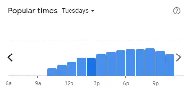 Popular time of Domino’s Pizza Malaysia Tuesdays