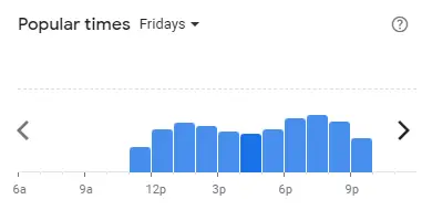 Popular time of K FRY Malaysia Fridays