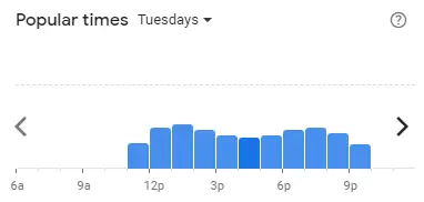 Popular time of K FRY Malaysia Tuesdays