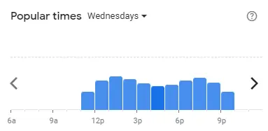 Popular time of K FRY Malaysia Wednesdays