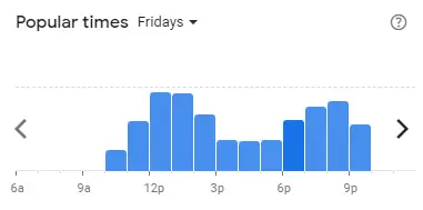 Popular time of KYOCHON Malaysia Fridays
