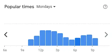 Popular time of KYOCHON Malaysia Mondays