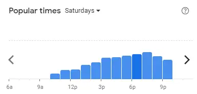 Popular time of KYOCHON Malaysia Saturdays
