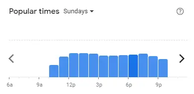 Popular time of KYOCHON Malaysia Sundays