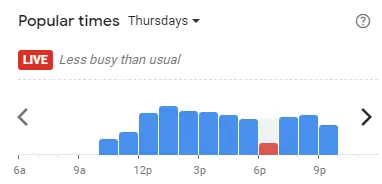 Popular time of KYOCHON Malaysia Thursdays