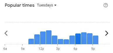 Popular time of KYOCHON Malaysia Tuesdays