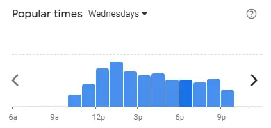 Popular time of KYOCHON Malaysia Wednesdays