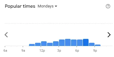 Popular time of LLAOLLAO Malaysia Mondays