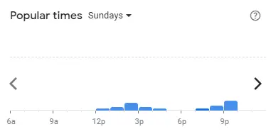 Popular time of LLAOLLAO Malaysia Sundays