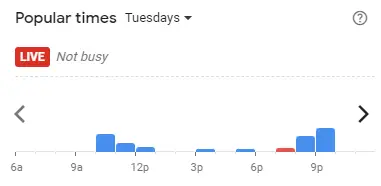 Popular time of LLAOLLAO Malaysia Tuesdays