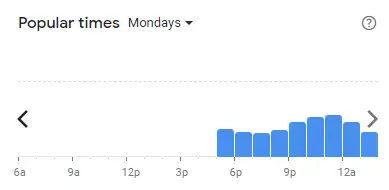 Popular time of Marini 57 Malaysia Mondays