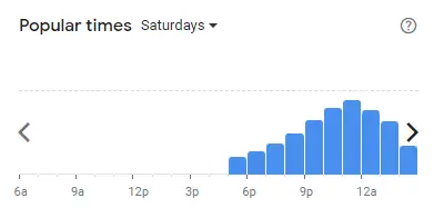 Popular time of Marini 57 Malaysia Saturdays