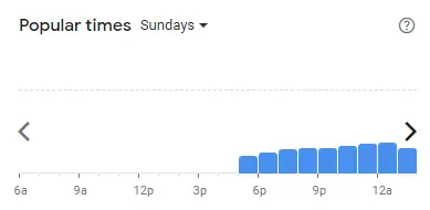 Popular time of Marini 57 Malaysia Sundays