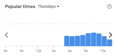 Popular time of Marini 57 Malaysia Thursdays