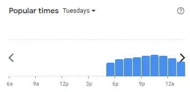 Popular time of Marini 57 Malaysia Tuesdays