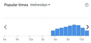 Popular time of Marini 57 Malaysia Wednesdays