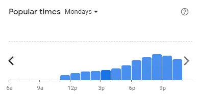 Popular time of Mohd Chan Sum Malaysia Mondays