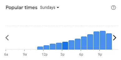 Popular time of Mohd Chan Sum Malaysia Sundays