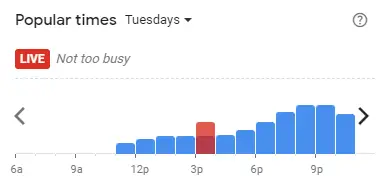 Popular time of Mohd Chan Sum Malaysia Tuesdays