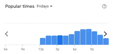 Popular time of Mr Dakgalbi Malaysia Fridays