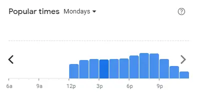 Popular time of Mr Dakgalbi Malaysia Mondays