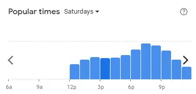 Popular time of Mr Dakgalbi Malaysia Saturdays