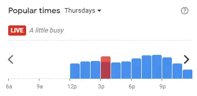 Popular time of Mr Dakgalbi Malaysia Thursdays