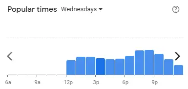 Popular time of Mr Dakgalbi Malaysia Wednesdays