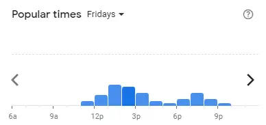 Popular time of Myeongdong Topokki Malaysia Fridays