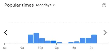 Popular time of Myeongdong Topokki Malaysia Mondays