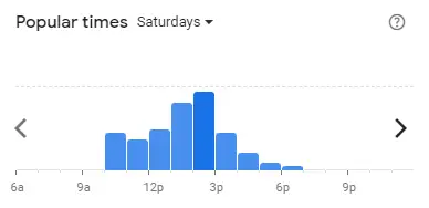 Popular time of Myeongdong Topokki Malaysia Saturdays