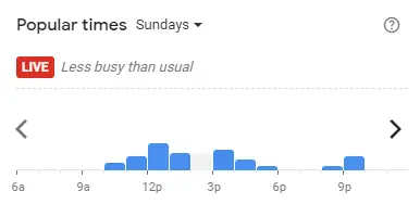 Popular time of Myeongdong Topokki Malaysia Sundays