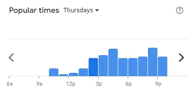 Popular time of Myeongdong Topokki Malaysia Thursdays