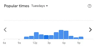 Popular time of Myeongdong Topokki Malaysia Tuesdays