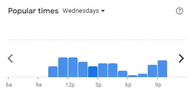 Popular time of Myeongdong Topokki Malaysia Wednesdays