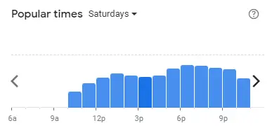 Popular time of Pizza Hut Malaysia Saturdays