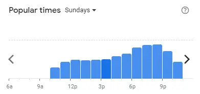 Popular time of Pizza Hut Malaysia Sundays