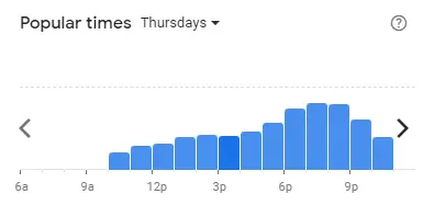 Popular time of Pizza Hut Malaysia Thursdays