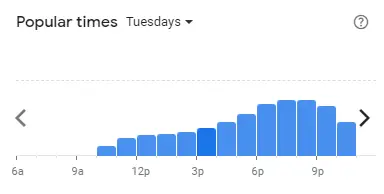 Popular time of Pizza Hut Malaysia Tuesdays