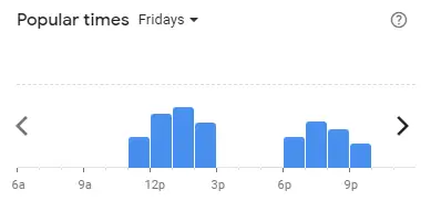 Popular time of RAKUZEN Malaysia Fridays