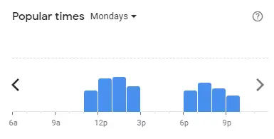 Popular time of RAKUZEN Malaysia Mondays