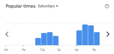 Popular time of RAKUZEN Malaysia Saturdays