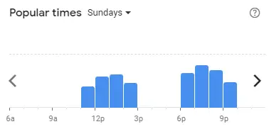 Popular time of RAKUZEN Malaysia Sundays