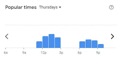 Popular time of RAKUZEN Malaysia Thursdays