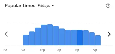 Popular time of RICHIAMO COFFEE Malaysia Fridays