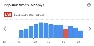 Popular time of RICHIAMO COFFEE Malaysia Mondays