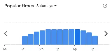 Popular time of RICHIAMO COFFEE Malaysia Saturdays