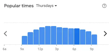 Popular time of RICHIAMO COFFEE Malaysia Thursdays