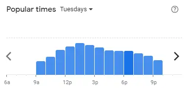 Popular time of RICHIAMO COFFEE Malaysia Tuesdays