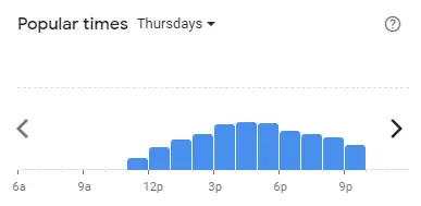 Popular time of SEOUL GARDEN Malaysia Thursdays